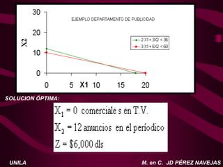 M. en C. JD PÉREZ NAVEJAS
UNILA
SOLUCION ÓPTIMA:
 