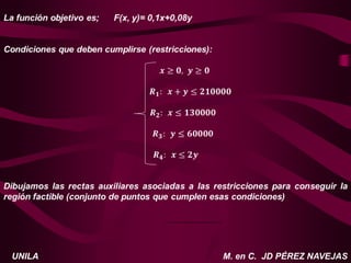 M. en C. JD PÉREZ NAVEJAS
UNILA
 