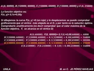 M. en C. JD PÉREZ NAVEJAS
UNILA
 