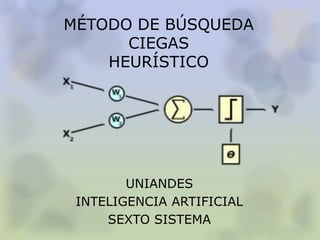 MÉTODO DE BÚSQUEDA
CIEGAS
HEURÍSTICO

UNIANDES
INTELIGENCIA ARTIFICIAL
SEXTO SISTEMA

 
