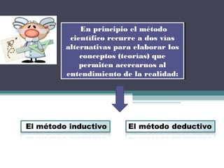 En principio el método
En principio el método
científico recurre a dos vías
científico recurre a dos vías
alternativas para elaborar los
alternativas para elaborar los
conceptos (teorías) que
conceptos (teorías) que
permiten acercarnos al
permiten acercarnos al
entendimiento de la realidad:
entendimiento de la realidad:

 