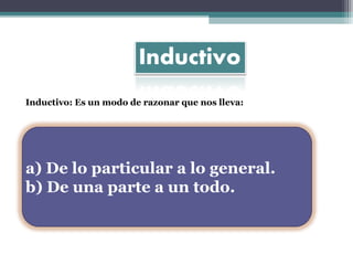 Inductivo: Es un modo de razonar que nos lleva:

a) De lo particular a lo general.
b) De una parte a un todo.

 