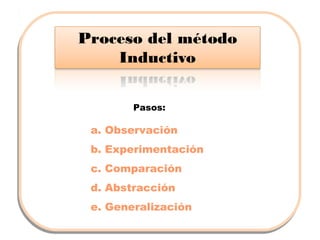 Pasos:

a. Observación
b. Experimentación
c. Comparación
d. Abstracción
e. Generalización

 