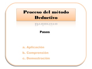 Pasos

a. Aplicación
b. Comprensión
c. Demostración

 