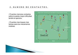 “5 vs 5 +2”
Cuantos menores contactos
sobre la pelota mayor dificultad
tendrá el ejercicio.
Cuantos mas toques mas
tiempo para los mecanismos
motores.
 