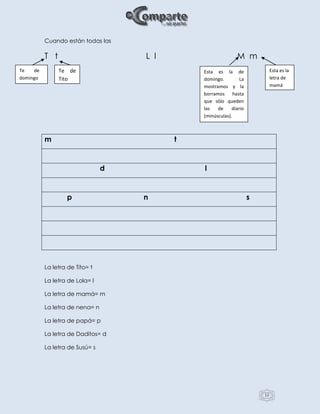12
Cuando están todas las
T t L l M m
m t
d l
p n s
La letra de Tito= t
La letra de Lola= l
La letra de mamá= m
La letra de nena= n
La letra de papá= p
La letra de Daditos= d
La letra de Susú= s
Te de
Tito
Esta es la
letra de
mamá
Esta es la de
domingo. La
mostramos y la
borramos hasta
que sólo queden
las de diario
(minúsculas).
Te de
domingo
 