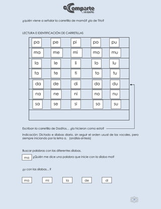 20
¿quién viene a señalar la carretilla de mamá? ¿la de Tito?
LECTURA E IDENTIFICACIÓN DE CARRETILLAS
Escriban la carretilla de Daditos… ¿la hicieron como esta?
Indicación: Dictado e sílabas diario, sin seguir el orden usual de las vocales, pero
siempre iniciando por la letra a. (análisis-síntesis)
Buscar palabras con las diferentes sílabas.
¿Quién me dice una palabra que inicie con la sílaba ma?
¿y con las sílabas…?
pa
a
pe pi po pu
ma me mi mo mu
la le li lo lu
ta te ti to tu
da de di do du
na ne ni no
su
nu
sosisesa
ma
ma mi la dide
 