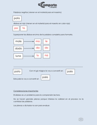 22
Palabras negritas (vienen en el material para el maestro)
sílabas en rojo (vienen en el material para el maestro en color rojo)
Superponer las sílabas encima de la palabra completa para formarla.
------------------------------------------------------------------------------------------------------------------------
Con mi gis mágico lo voy a convertir en
Este palo lo voy a convertir en .
Consideraciones importantes
El silabeo es un problema para la comprensión lectora.
No se hacen grandes planas porque interesa la calidad en el proceso no la
cantidad de palabras.
Las planas o dictados no son para evaluar.
pato
pa
luna
mole
dado
mo
to
da do
le
lu na
pato palo
pala
 