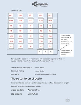 23
Sílabas en rojo.
Para que ellos redacten composiciones sólo les debemos poner el título, no
ayudar más. Ejemplo: “¿Cómo soy yo?”, “La bandera”, etc.
AUMENTATIVOS-DIMINUTIVOS patito-mesita
SINGULAR-PLURAL mesas-dedos
TRISÍLABOS molino-petate-pelota-tomate
Tito se sentó en el pasto
Hacer planitas por primera vez ahora de palabras, cuatro palabras en un renglón.
Después se realizan actividades en el libro.
dado-dadote Aumentativos
sopa-sopita Diminutivos
pa
a
pe pi po pu
ma me mi mo mu
la le li lo lu
ta te ti to tu
da de di do du
na ne ni no
su
nu
sosisesa
n l s
Quiero escribir
tamal, cuál de las
tres letras
ponemos? ¿y para
escribir pasto?
De esta manera el
niño discrimina
sonidos.
 