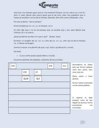 26
Aquí hay una trampa ¿por qué es una trampa? Porque con la e dice ce y con la i
dice ci, pero fíjense que suena igual que la de Susú, pero hay palabras que a
fuerza se escriben con la de la trampa. Ejemplo: Este niño cena chilaquiles, cine.
Por eso se llama “de la trampa”
Entonces leemos ca co cu, la trampa ce ci.
Un niño dijo que y no es así porque que, se escribe que y qui, pero fíjense que
chistoso, la u no suena.
¿Qué podemos escribir con que y qui? Queso, quiso
Escriban un renglón de ca co cu, otro de ca co cu, otra vez, la de la trampa
ce ci, llenen el renglón.
Vamos a hacer una planita de que y qui. Qué y qui llevan la u muda.
Dictado
1. Cuca come queso (queso lleva u muda)
Hacemos planitas de palabras y planitas de enunciados.
ca co cu
ce ci
que qui
Acomodamos las sílabas
para que formen palabras
como taco, queso, saco,
cena, cuna, etc.
Ahora vamos a hacer
planitas.
Formar nuevos enunciados
con las nuevas palabras.
El material se debe
preparar antes de que
lleguen los alumnos. Formo
previamente mis
enunciados.
 