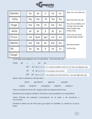 29
Yo les digo que palabras van con esta letra… foca foto feo, etc.
Gogó ga __ __ go gu
gue gui
ge gi
güe güi
Quién viene a señalar en dónde dice…
Genio gendarme gigante general
Agüita pingüino paragüitas cigüeña pingüica
Todo se estudia el mismo día. Gogó puede ser después del recreo.
Resolvemos las páginas del libro. Formamos nuevas palabras con estas letras.
Tarea: Planitas de palabras comenzando en el salón y de oraciones o
enunciados.
Enfatizar la sílaba ña de Toña para que digan la carretilla. La unidad es un poco
larga.
Ramiro
Cuca
Hugo
Jesús
Toña
Fifí
Bebita
Gogó
ra re ri ro ru
ña ñe ñi ño ñu
ha he hi ho hu
ja je ji jo ju
ca que qui
fa fife fo fu
ba
co
be
cu
bi bo bu
Ropa rosa risa rueda roca
Niño niña ñoño Toño uña
No suena es calladita, es la
de Hugo, hola, hilo, higo,
hotel, hospital, hoja,
helado, hada…
Cama casa coco queso
quinque Quique camote
Bota beso bombón
Foca feo foto
Hay palabras que llevan vitaminas ¨ para que digan güe y güi.
Es la enojona, suena fuerte.
La u muda acompaña a la g y la e o la i para que diga gue y gui.
 