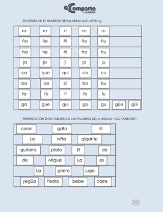 30
ESCRITURA EN EL PIZARRÓN DE PALABRAS QUE LLEVEN g.
PRESENTACIÓN EN EL TABLERO DE LAS PALABRAS DE LA UNIDAD “LOS PARIENTES”.
ra re ri ro ru
ña ñe ñi ño ñu
ha he hi ho hu
ja je ji jo ju
ca que qui
fa fife fo fu
ba
co
be
cu
bi bo bu
ga gue gui go gu güe güi
corre
La
de
guitarra
La
yegüa
deElplato
esLaMiguel
jugogüero
correbebePedro
gato
niña
El
gigante
 