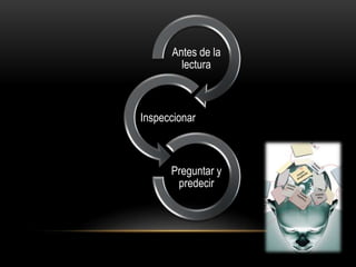 Antes de la
lectura
Inspeccionar
Preguntar y
predecir
 