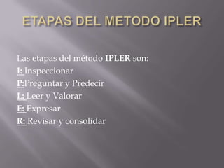 Las etapas del método IPLER son:
I: Inspeccionar
P:Preguntar y Predecir
L: Leer y Valorar
E: Expresar
R: Revisar y consolidar
 