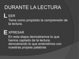 DURANTE LA LECTURA
 EER
 Tiene como propósito la comprensión de
 la lectura.

 XPRESAR
 En esta etapa demostramos lo que
 hemos captado de la lectura,
 demostrando lo que entendimos con
 nuestras propias palabras
 