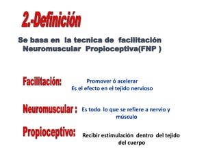 Promover ó acelerar
Es el efecto en el tejido nervioso
Es todo lo que se refiere a nervio y
músculo
Recibir estimulación dentro del tejido
del cuerpo
 