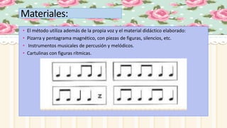 Materiales:
• El método utiliza además de la propia voz y el material didáctico elaborado:
• Pizarra y pentagrama magnético, con piezas de figuras, silencios, etc.
• Instrumentos musicales de percusión y melódicos.
• Cartulinas con figuras rítmicas.
 