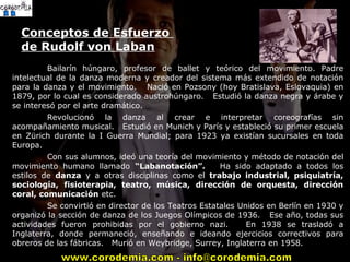 Metodo Laban para Directores de Coros | PPT