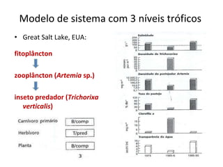 Modelo de sistema com 3 níveis tróficos Great Salt Lake, EUA: fitoplâncton  zooplâncton ( Artemia  sp.) inseto predador ( Trichorixa verticalis ) 
