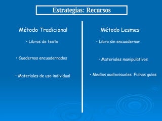 Estrategias: Recursos Método Lesmes Método Tradicional Libros de texto Cuadernos encuadernados Materiales de uso individual Libro sin encuadernar Medios audiovisuales. Fichas guías Materiales manipulativos 