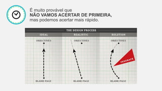 É muito provável que
NÃO VAMOS ACERTAR DE PRIMEIRA,
mas podemos acertar mais rápido.
 