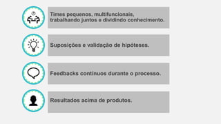 Times pequenos, multifuncionais,
trabalhando juntos e dividindo conhecimento.
Suposições e validação de hipóteses.
Feedbacks contínuos durante o processo.
Resultados acima de produtos.
 