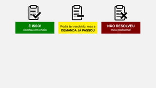 NÃO RESOLVEU
meu problema!
É ISSO!
Acertou em cheio
Podia ter resolvido, mas a
DEMANDA JÁ PASSOU
 