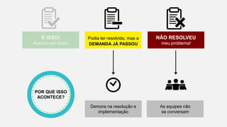 NÃO RESOLVEU
meu problema!
É ISSO!
Acertou em cheio
Podia ter resolvido, mas a
DEMANDA JÁ PASSOU
Demora na resolução e
implementação
As equipes não
se conversam
POR QUE ISSO
ACONTECE?
 