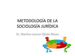 METODOLOGÍA DE LA
SOCIOLOGÍA JURÍDICA
Sc. Martha Leonor Ojeda Navas
 