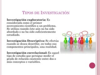 Investigación exploratoria: Es
considerada como el primer
acercamiento científico a un problema.
Se utiliza cuando éste aún no ha sido
abordado o no ha sido suficientemente
estudiado.
Investigación Descriptiva: Se efectúa
cuando se desea describir, en todos sus
componentes principales, una realidad.
Investigación correlacional: Es aquel
tipo de estudio que persigue medir el
grado de relación existente entre dos o
más conceptos o variables.
TIPOS DE INVESTIGACIÓN
 