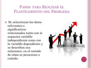  Se seleccionan los datos
relevantes o
significativos
relacionados tanto con la
supuesta variable
independiente como con
la variable dependiente y
se describen sus
relaciones, en el sentido
de cómo se presentan o
cuándo.
PASOS PARA REALIZAR EL
PLANTEAMIENTO DEL PROBLEMA
 