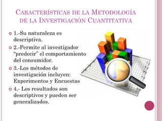 CARACTERÍSTICAS DE LA METODOLOGÍA
DE LA INVESTIGACIÓN CUANTITATIVA
 1.-Su naturaleza es
descriptiva.
 2.-Permite al investigador
“predecir” el comportamiento
del consumidor.
 3.-Los métodos de
investigación incluyen:
Experimentos y Encuestas
 4.- Los resultados son
descriptivos y pueden ser
generalizados.
 