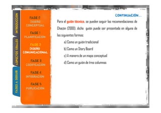 Metodologia Reutilizable