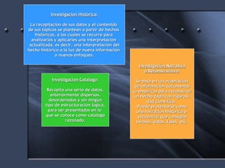 Investigación Catálogo : Recopila una serie de datos, anteriormente dispersos, desordenados y sin ningún tipo de estructuración lógica, para ser presentados en lo  que se conoce como catálogo razonado. Investigación Histórica : La recopilación de sus datos y el contenido  de sus tópicos se plantean a partir de hechos  históricos, a los cuales se recurre para  analizarlos y aplicarles una interpretación  actualizada, es decir, una interpretación del hecho histórico a la luz de nueva información  o nuevos enfoques. Investigación Narrativa o Reconstructiva : Se basa en la recopilación de información documental (o empírica) para reconstruir un hecho dado con rigurosi- dad científica.  Puede presentarse como una narración histórica o  secuencial que consigna hechos, datos, fases, etc. 