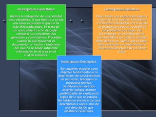Investigación Explicativa : Busca hallar una explicación lógica y sustancial a los hechos, fenómenos o conceptos estudiados con la ayuda de propuestas teóricas, trabajo de comprobación de campo, etc. Sin embargo, en el ámbito de las  humanidades y las ciencias sociales debe tenerse en cuenta que es impo- sible pretender la comprobación o interpretación exacta de un hecho dado. Investigación Exploratoria : Implica la indagación de una realidad poco estudiada, lo que implica a su vez una labor exploratoria que no ha sido efectuada antes. Se trata de un acercamiento a fin de poder  constatar sus carácteristicas generales y constitutivas. Proceden cuando lo que buscamos es documentar un hecho o fenómeno del cual no se posee suficiente información en el área en el cual de enmarca. Investigación Descriptiva : Son aquellos estudios cuyo objetivo fundamental es la descripción de características de un hecho, fenómeno o  propuesta teórica. Se diferencian del tipo anterior porque asoman posibilidades de explicación lógica de lo que se estudia. No hablamos entonces de una descripción  a secas , sino de una descripción que establece relaciones. 