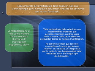 Todo proyecto de investigación debe explicar cuál será la metodología que se empleará para hacer realidad los objetivos que se han formulado.  La  metodología  no es más que la manera cómo afrontamos el proceso de investigación propiamente dicho. Toda  metodología  debe referirse a un procedimiento ordenado que permita encaminar nuestros pasos hacia la consecución de los objetivos propuestos dentro de nuestra investigación. No debemos olvidar que tenemos un  problema de investigación  que resolver, al cual darle una respuesta; por lo tanto, lo que hagamos debe estar destinado a eso, sin ningún tipo de distracción.  