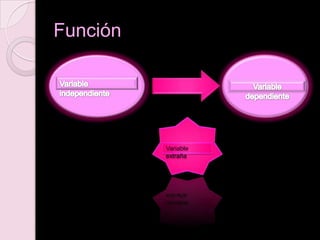 Función
Variable
extraña
 