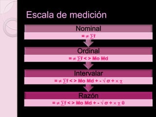 Escala de medición
Razón
Intervalar
Ordinal
Nominal
 