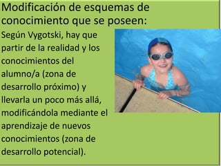 Modificación de esquemas de
conocimiento que se poseen:
Según Vygotski, hay que
partir de la realidad y los
conocimientos del
alumno/a (zona de
desarrollo próximo) y
llevarla un poco más allá,
modificándola mediante el
aprendizaje de nuevos
conocimientos (zona de
desarrollo potencial).
 