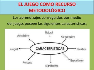 EL JUEGO COMO RECURSO
METODOLÓGICO
Los aprendizajes conseguidos por medio
del juego, poseen las siguientes características:
 