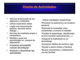 • Informar al alumnado de los
objetivos y contenidos
• Utilizar escenarios reales
• Lograr una comunicación
positiva, escucha activa,
diálogo,...
• Servirse de modelado propio o
compañeros
• Modelar y guiar loa
aprendizajes en proceso de
adquisición
• Incorpora actividades
nuevas tecnologías
• Graduar y diversificar las
actividades
Diseño de Actividades.
. Utilizar estrategias cooperativas
•Promover la autonomía y la iniciativa
personal
•Estimular la curiosidad para
comprender y conocer la realidad
•Facilitar el aprendizaje identificando
el error (revisión autocorrección,...)
•Asegurar la implicación en su
aprendizaje
•Incorporar hábitos de control y rigor
•Ayudar a asumir éxitos y fracasos
•Buscar compromiso y colaboración
con las familias
 