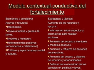 Modelo contextual-conductivo delModelo contextual-conductivo del
fortalecimientofortalecimiento
Elementos a considerarElem...