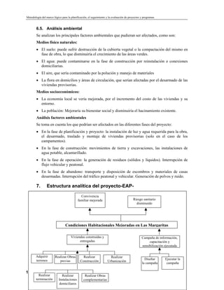 Metodología del Marco LóGico