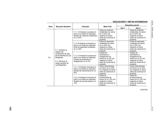 Metodología del Marco LóGico