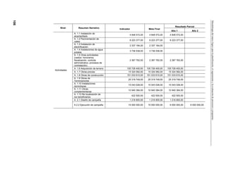 Metodología del Marco LóGico