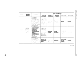 Metodología del Marco LóGico