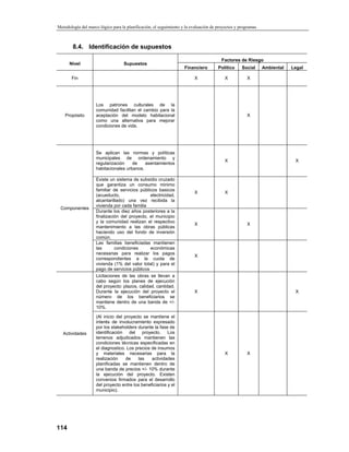 Metodología del Marco LóGico
