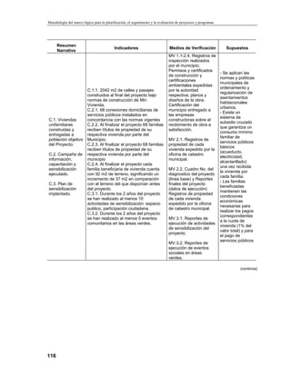 Metodología del Marco LóGico