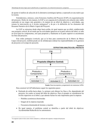 Metodología del Marco LóGico