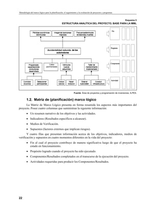 Metodología del Marco LóGico